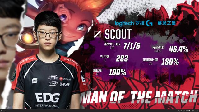 仅反映了两 仅反映了两